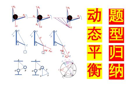 三角平衡|三角平衡